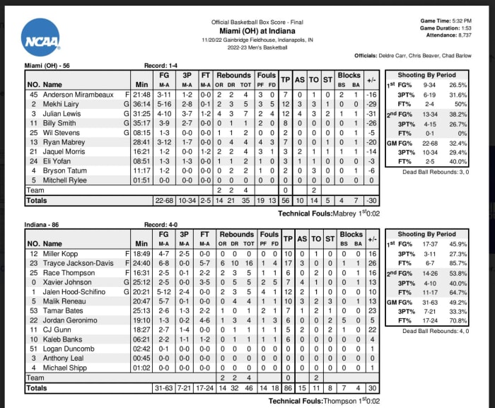Indiana 86, Miami 56